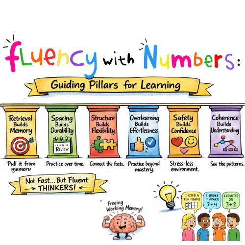 Fluency with Numbers – Fluency with Numbers